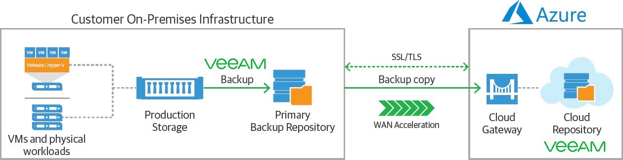 AppliBackup Cloud Backup Service