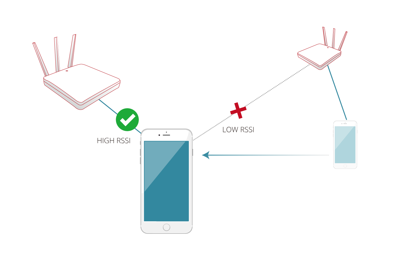 AP_Centralized_Management