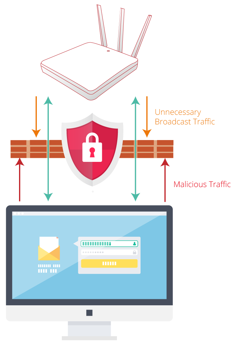 AP_Security