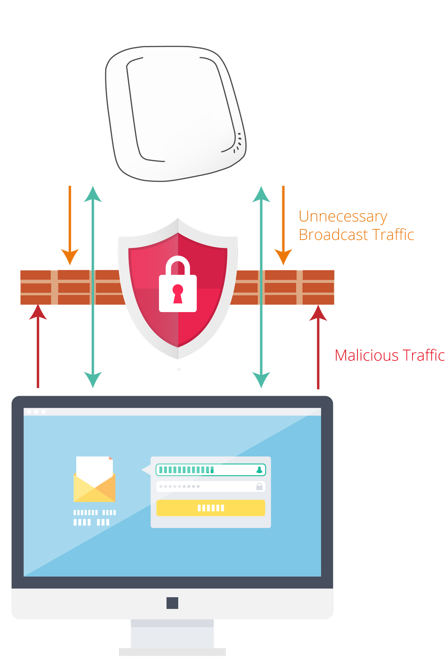 AP_Security