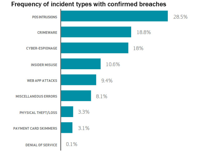 data breach report