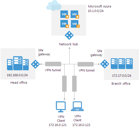 cloud connect dubai